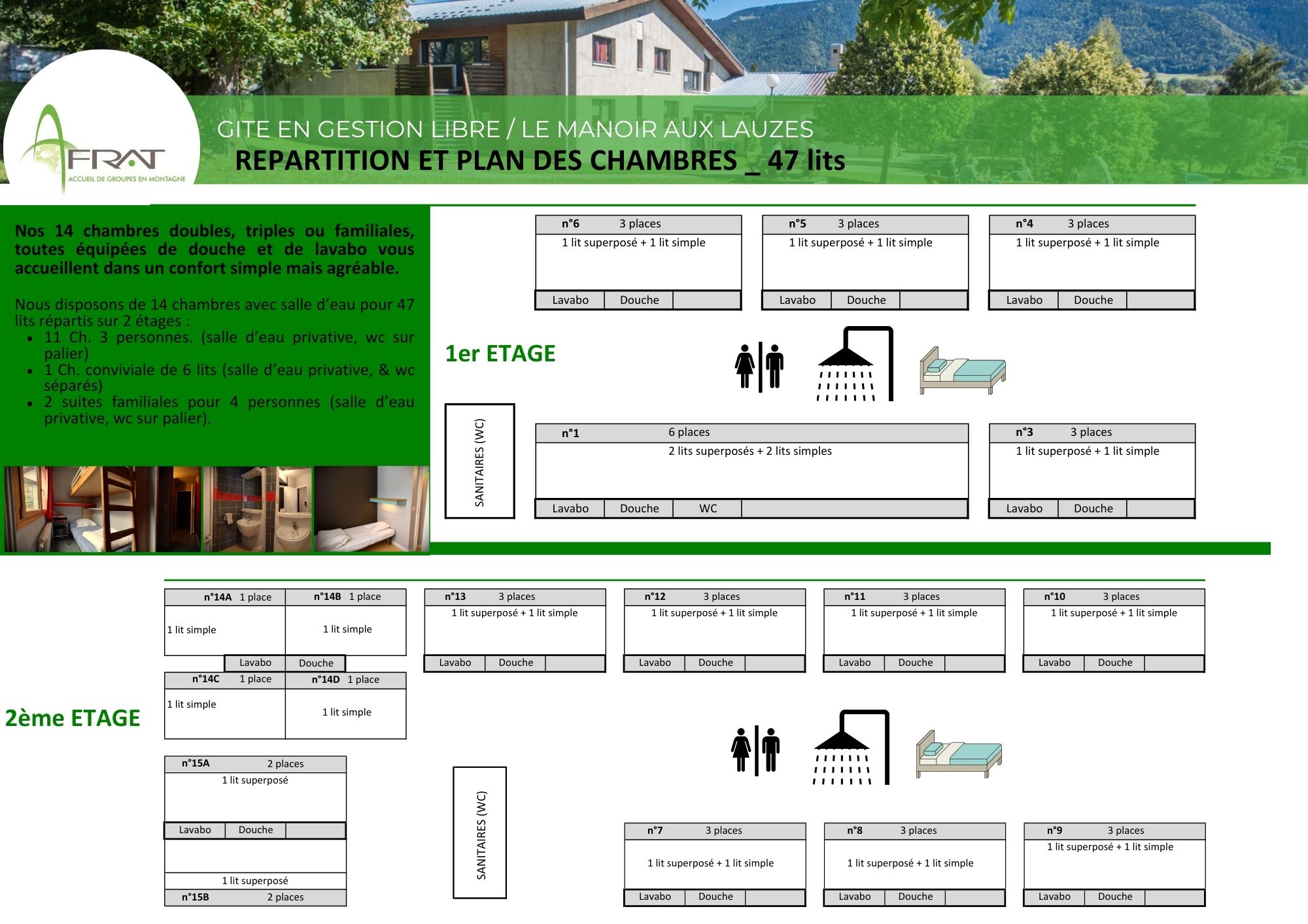 Plan et répartition des chambres